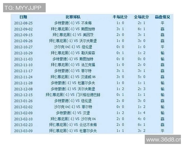 球队派系德甲大全：德甲各支球队的派系文化与球迷特征